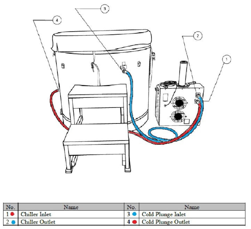 Technical diagram of a chiller system with labeled components and connections.