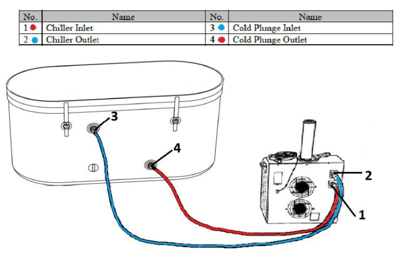 Diagram of plumbing connections for a chiller system with labeled parts.