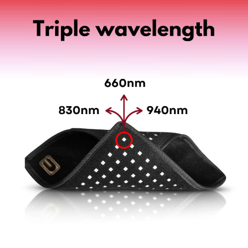 Black LED light panel with labeled wavelengths on a gradient background