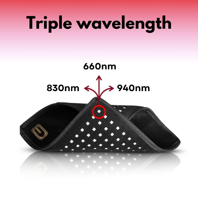 Black LED light panel with labeled wavelengths on a gradient background